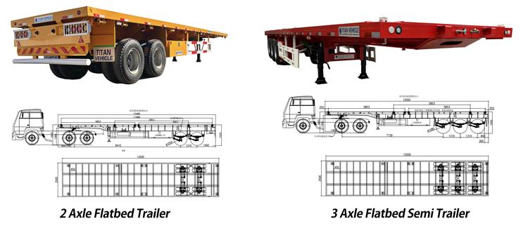 Best Flatbed Semi Trailer for Business - Newest Flatbed Trailer Price In Uganda