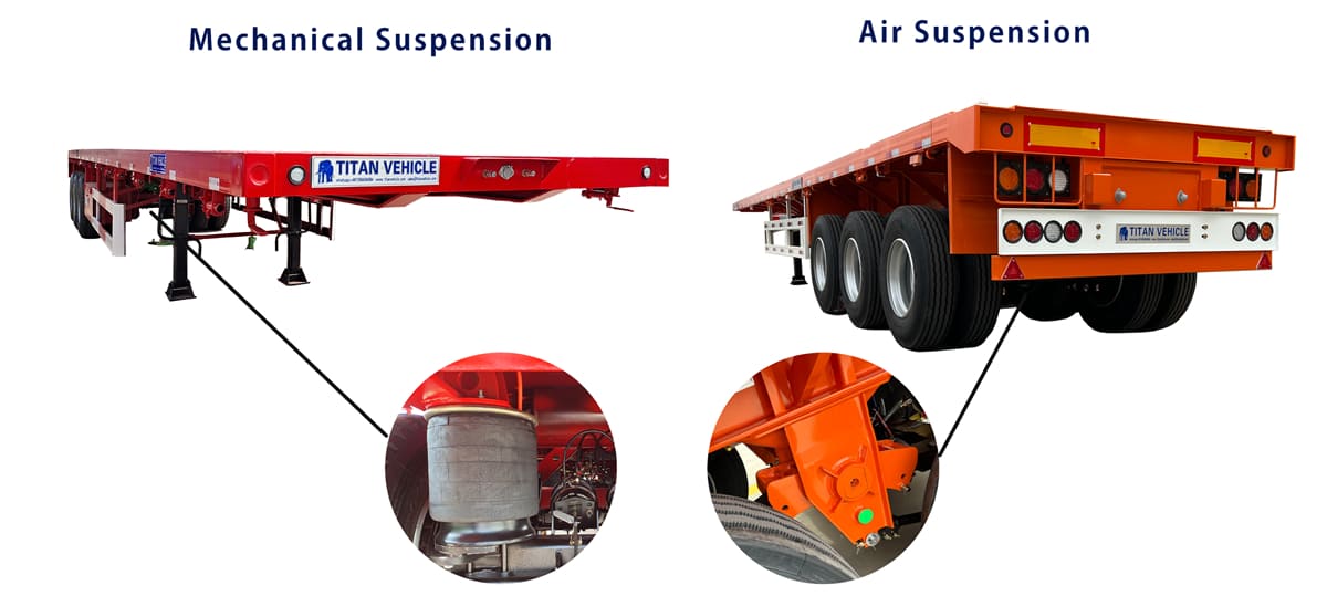 Flatbed Trailer Price in Uganda | Uganda Trailer