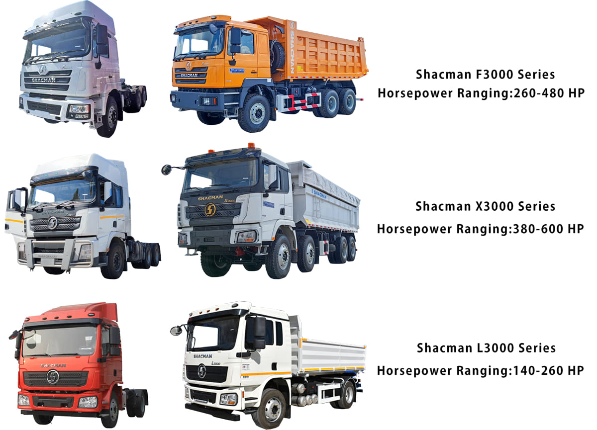 How Much Horsepower Does a Shacman Truck Price in Uganda