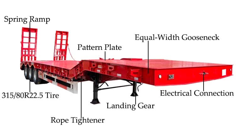 3 Axle Low Bed Trailer Manufacturers Price for Sale in Uganda