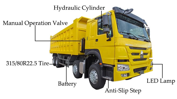Sinotruk Howo 8x4 Dump Truck for Sale in Uganda