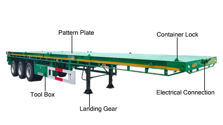 3 Axle Flatbed Trailer Manufacturers for Sale in Uganda