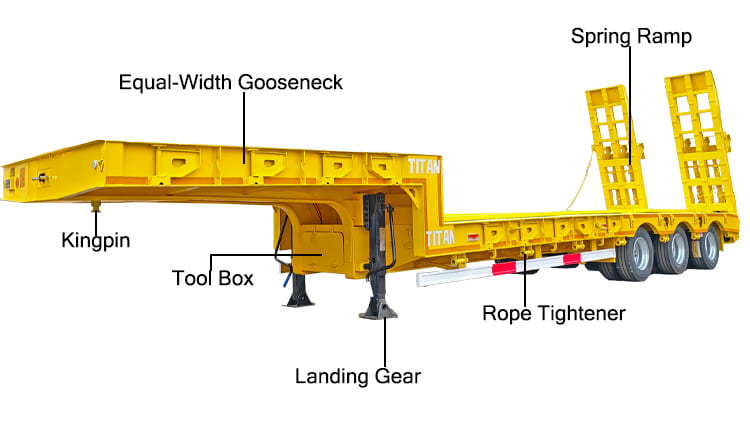 3 Axle Low Bed Trailer Types Price for Sale in Uganda